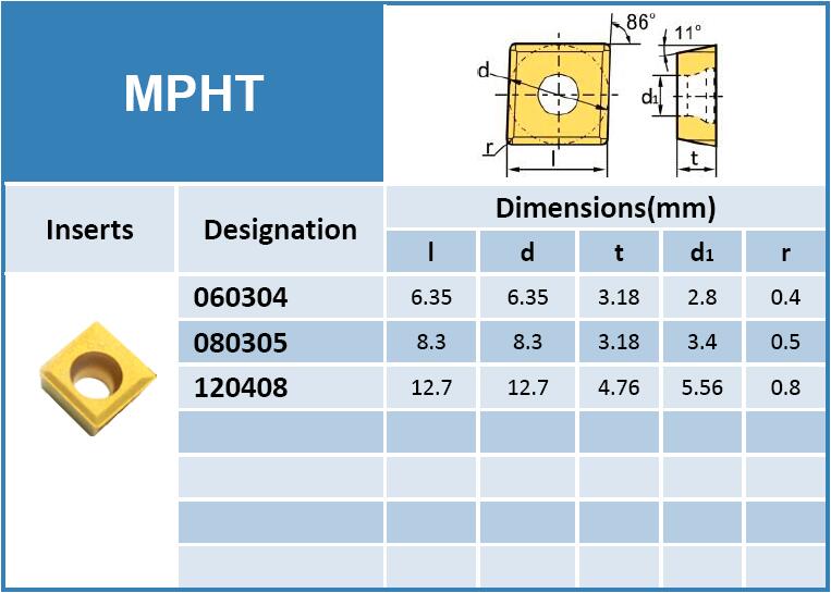 10pc Hertel SNHX1205T Grade HC225M Carbide Inserts HMX00055M 